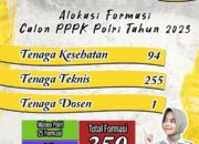 Pengumuman Pelaksanaan Seleksi PPPK Polri Tahun 2023, Ini Daftar Alokasi Jabatannya