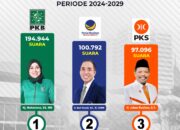 Pleno Kabupaten Rampung, Mahdalena Mori dan Johan Lolos ke Senayan Wakili Pulau Sumbawa