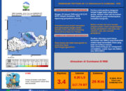 Gempa Tektonik Magnitudo 3,4 Guncang Sumbawa, BMKG Pastikan Tidak Berpotensi Tsunami